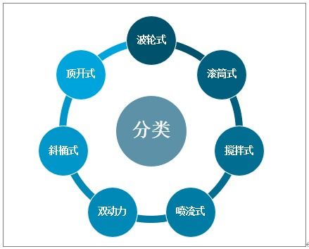 2021-2027年中國洗衣機(jī)行業(yè)市場(chǎng)調(diào)查研究及市場(chǎng)需求潛力報(bào)告