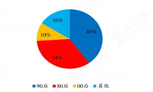 春節假期自駕出行最受青睞 旅游租車行業市場調研分析