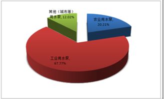 2019-2025年中國水泵行業(yè)市場(chǎng)調(diào)研與發(fā)展前景評(píng)估報(bào)告